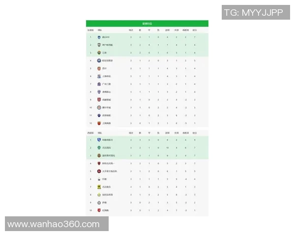 上海足球队在钻石联赛积分榜上以97分稳居第一名展现强劲实力