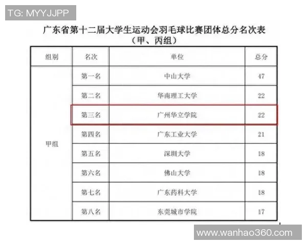 广州羽毛球队在锦标赛中的比赛经验与表现分析