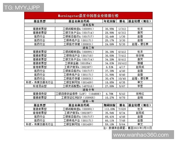 成都篮球队实力强劲荣登全国个人能力排行榜第二位 成都篮球队实力强劲荣登全国个人能力排行榜第二位