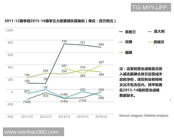 足球明星赔钱最多的背后故事与财务教训解析 足球明星赔钱最多的背后故事与财务教训解析