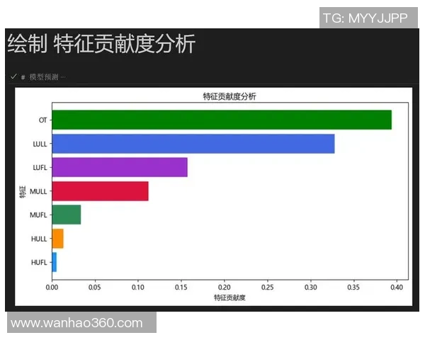 独家分析：V5的力量对比_1