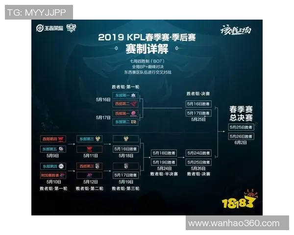 王者荣耀热点：解读WE的转换