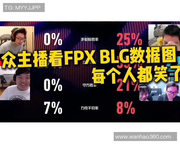 赛后复盘：FPX vs BLG的速度_2